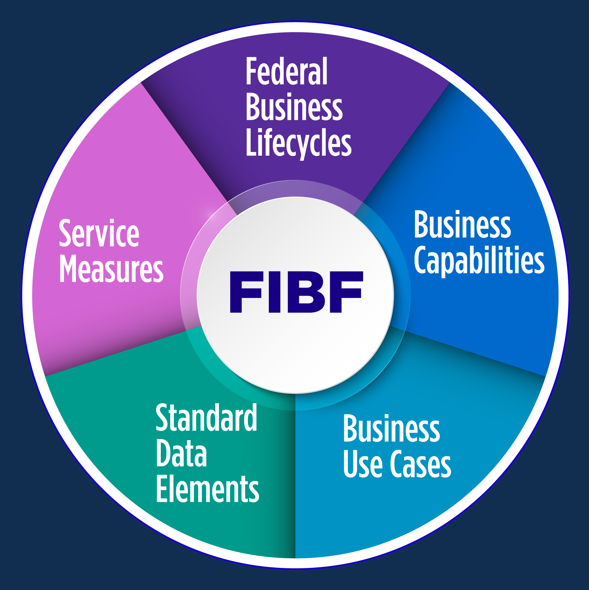 fibf wheel