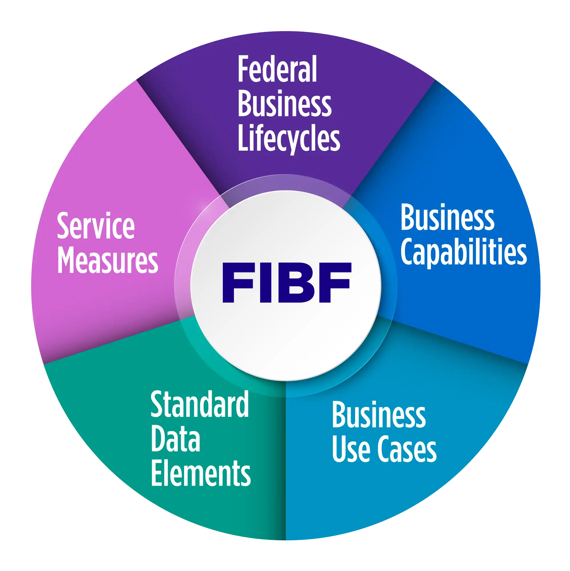 fibf wheel