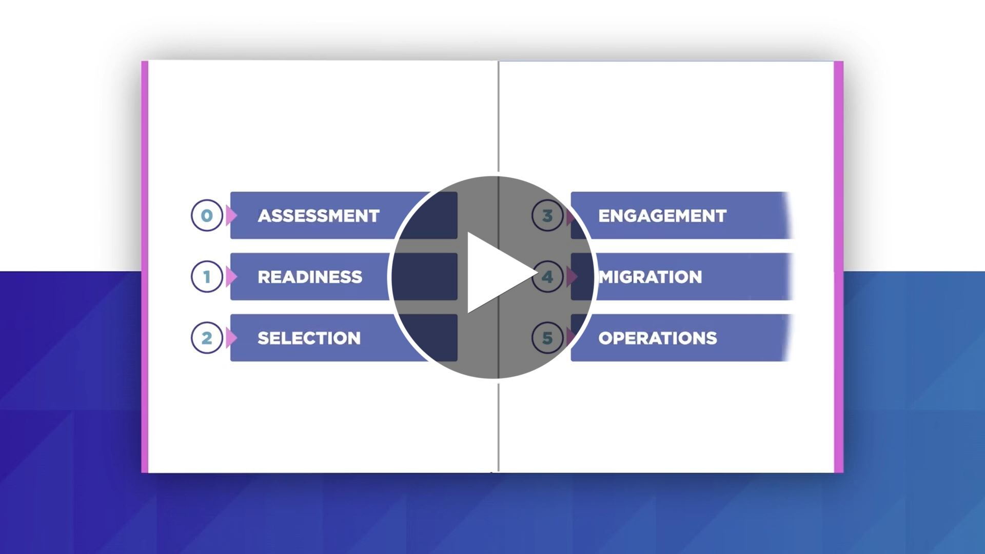 Modernization Phases Video Thumbnail