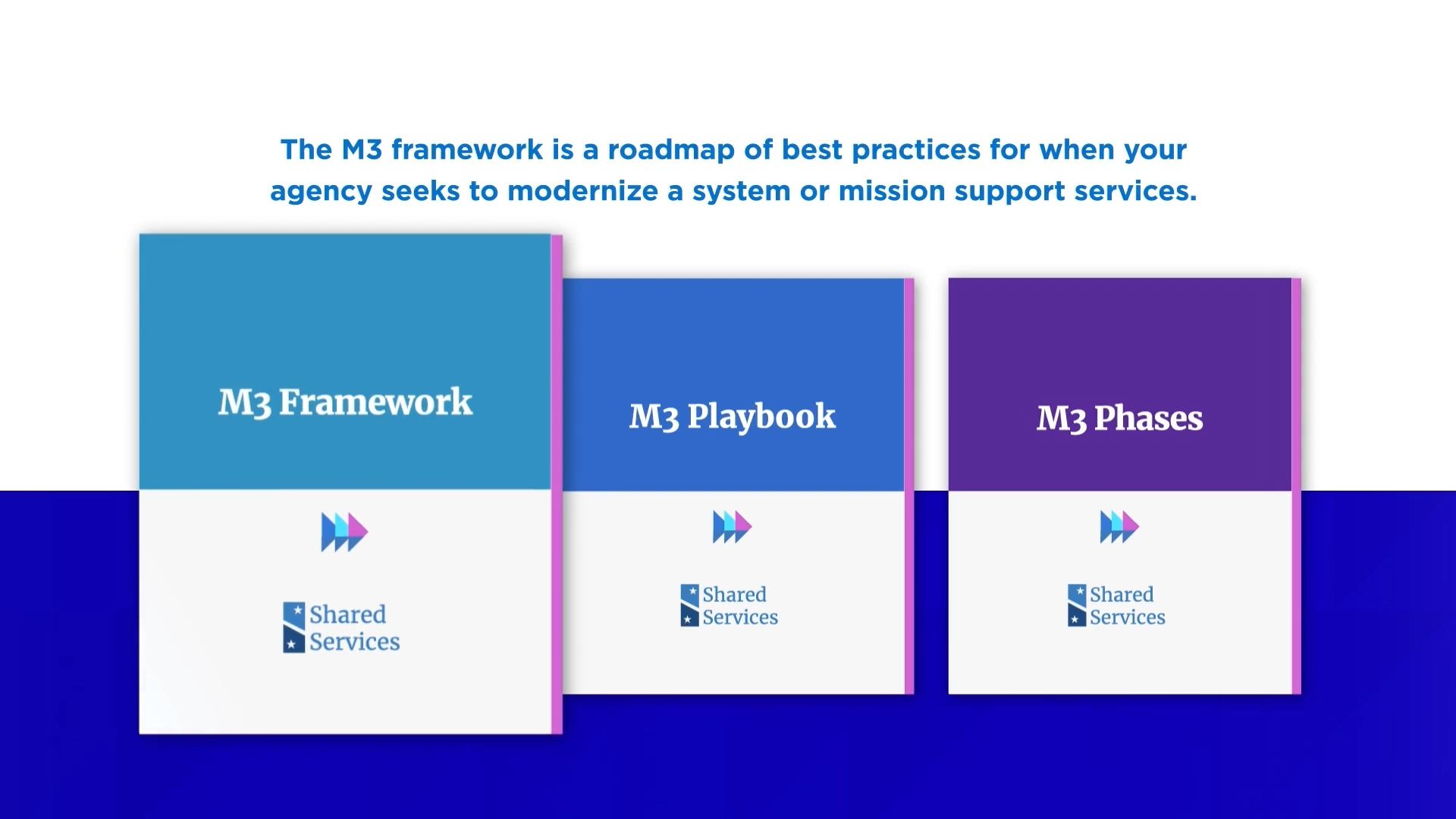 M3 Framework - Move Your Agency Forward with M3 image