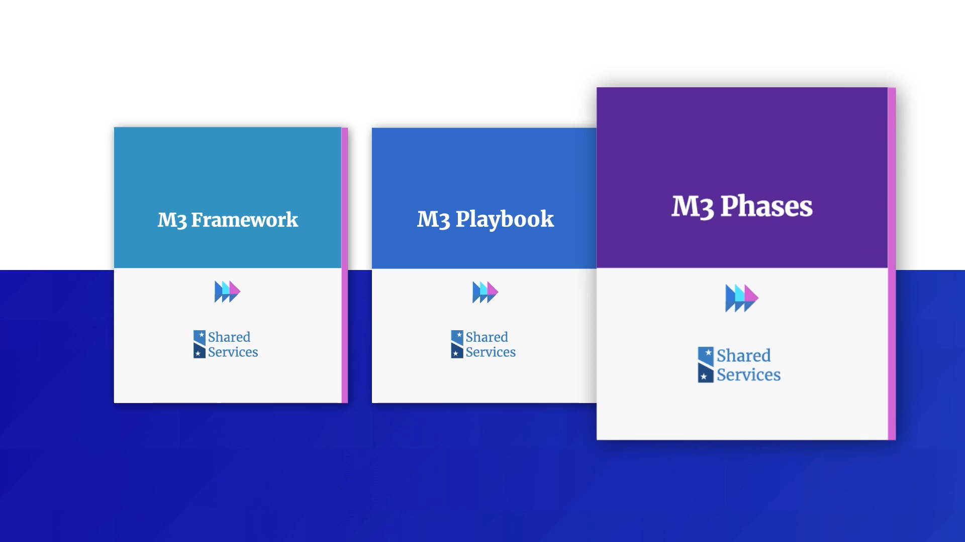 Modernization Phases - Move Your Agency Forward with M3 image